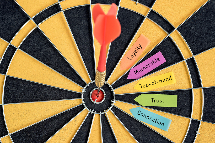 Strategic brand design target image